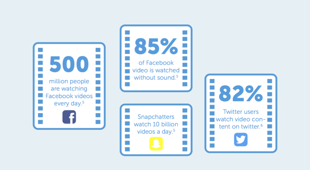 Video Marketing Stats