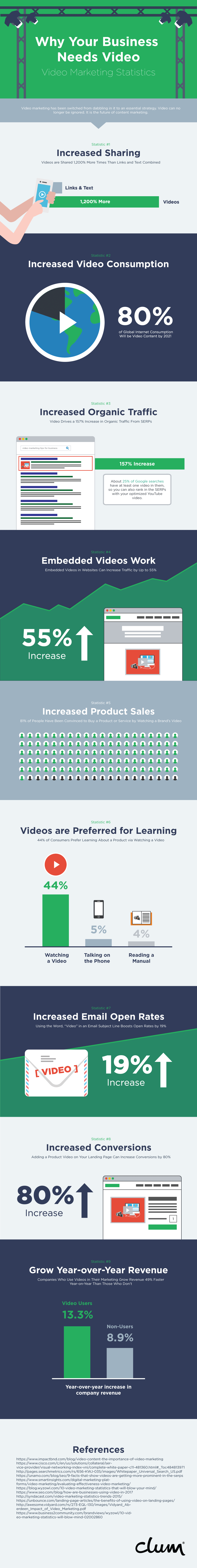 Make Statics into Videos & Some Exciting News!