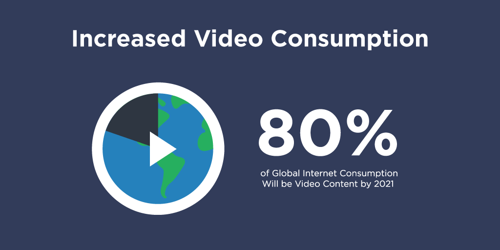 Increase Video Consumption