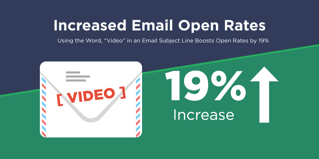 Increased Email Open Rates