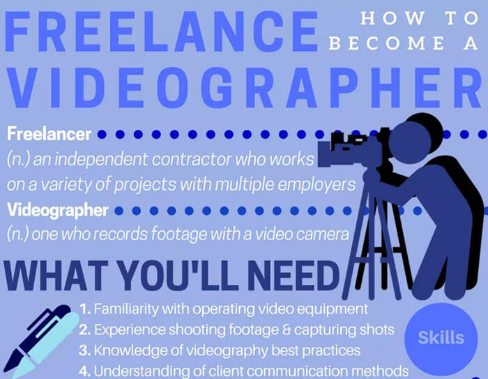 freelance video production